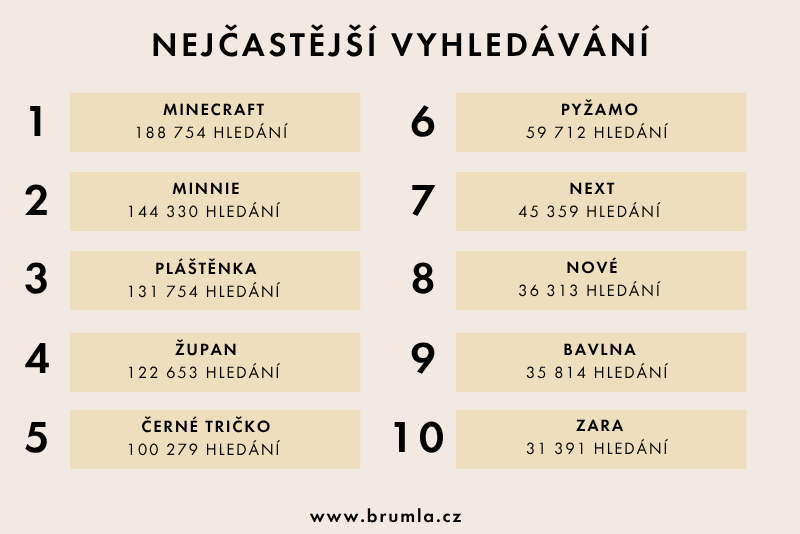 Nejčastější vyhledávání na brumla.biz