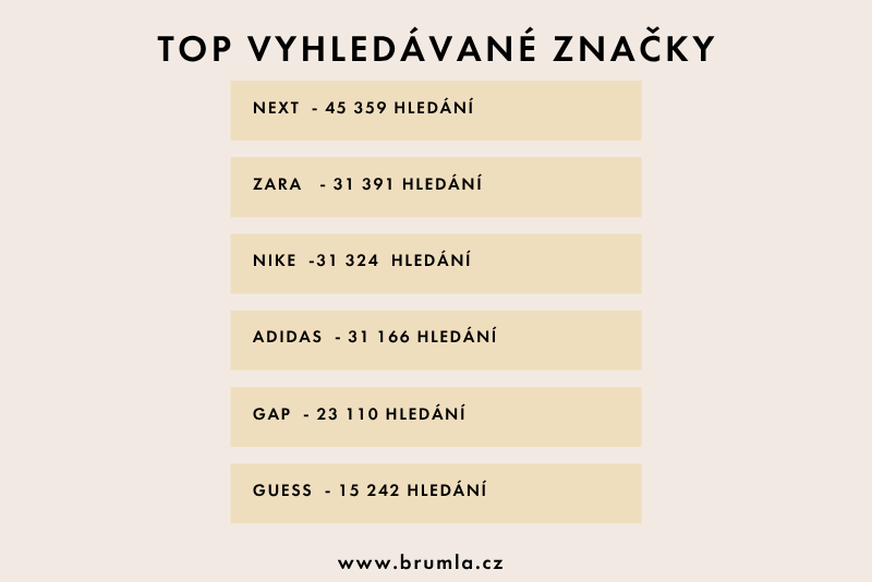 Top vyhledáváné značky