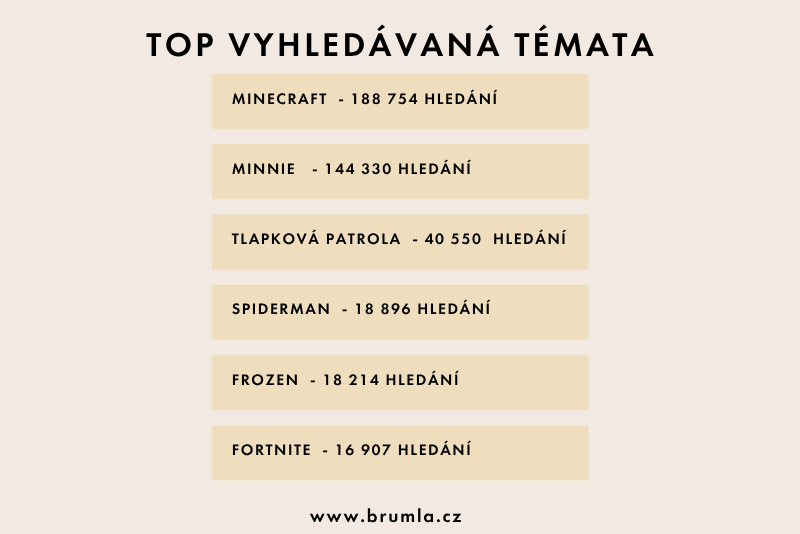 Nejčastější vyhledávání na brumla.biz